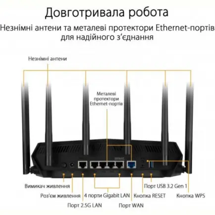 Беспроводной маршрутизатор Asus TUF Gaming TUF-AX6000 (AX6000, 1x2.5GE WAN, 1x2.5GE LAN, 4xGE LAN, AURA RGB lighting, 6 внешних антенн)