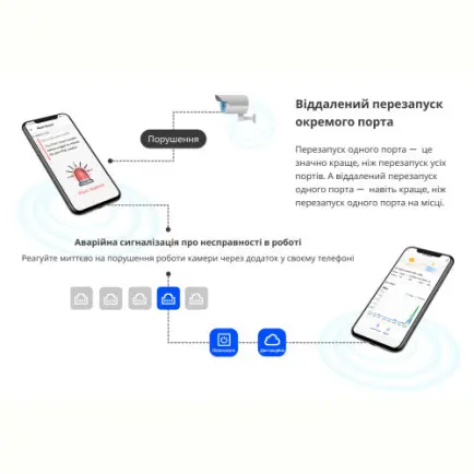 Коммутатор Ruijie Reyee RG-ES208GC (7xGE, 1xGE Uplink, CCTV, Cloud Managed, L2, настольный, бесшумный, металл)