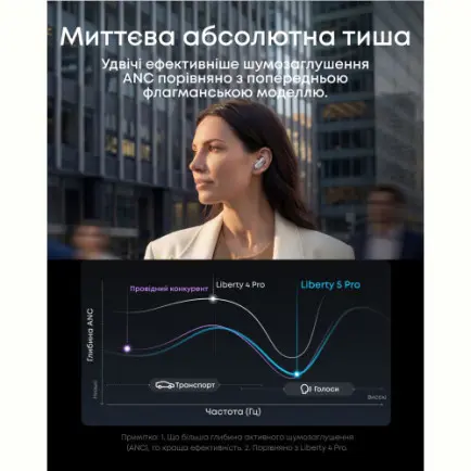 Bluetooth-гарнитура Anker SoundCore Liberty 5 Pro White (D1203G21)