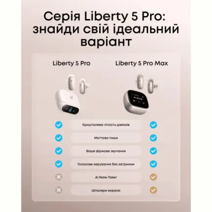 Bluetooth-гарнитура Anker SoundCore Liberty 5 Pro White (D1203G21)