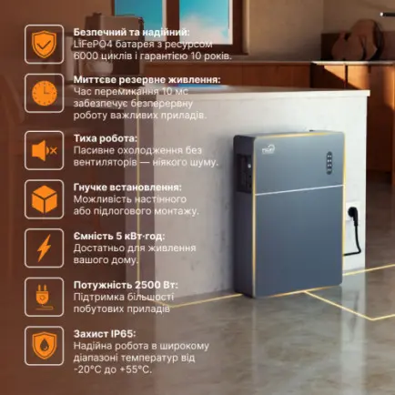 Зарядная станция TSUN MAU5000, 2500W, 5120Wh, LiFePO4