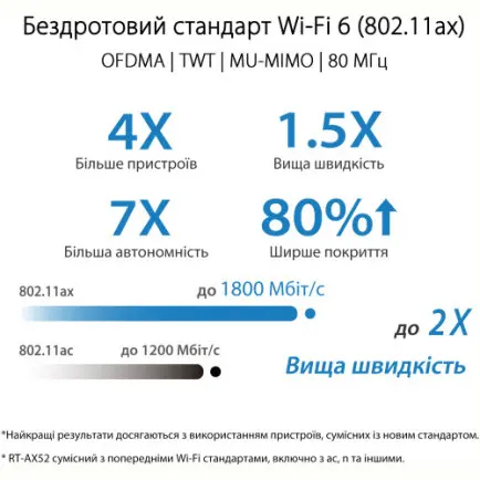 Беспроводной маршрутизатор Asus RT-AX52 (90IG08T0-MO3H00)