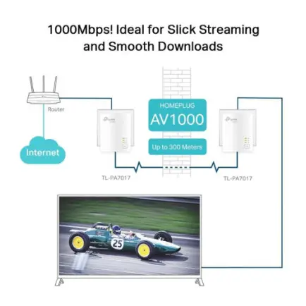 Комплект адаптеров для создания сети Ethernet на основе электросети TP-Link TL-PA7017 KIT (1000Mbps, 1xGE)