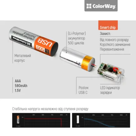 Акумулятор USB-C ColorWay (CW-UBAAA-09)