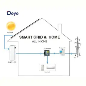Інвертор гібридний All-in-one 8kW Deye AI-W5.1-8P1-EU-B, однофазний (складова комплекту)