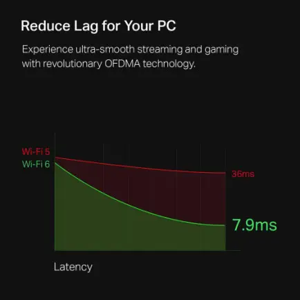 Беспроводной адаптер TP-Link Archer TX3000E (AX3000, PCIe, Wi-Fi 6, Bluetooth 5.0, OFDMA, MU-MIMO)