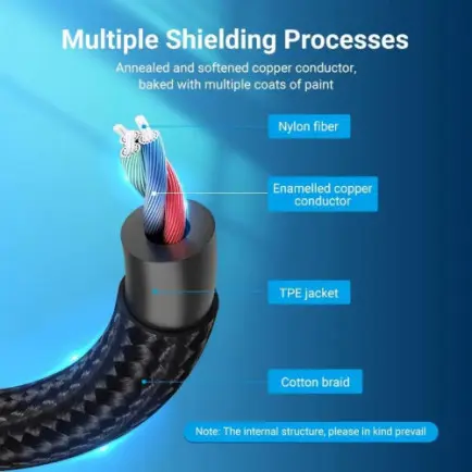 Кабель Vention Audio 2x3.5 mm F - USB Type-C M, 0.3 m, Black (BGPHY)