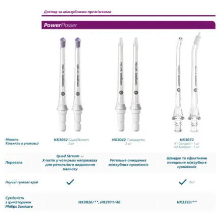 Насадка для зубної щітки Philips HX6068/87
