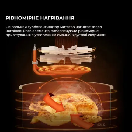 Мультипечь Deerma Air Fryer KZ130 (DEM-KZ130W)