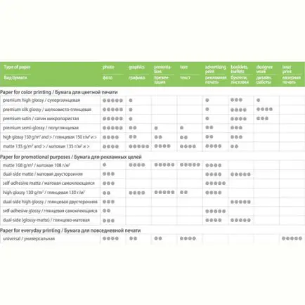 Фотобумага ColorWay матовая 220г/м2 10x15см 500 л. (PM2205004R)