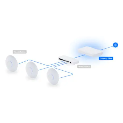 Шлюз Ubiquiti Unifi Gateway Fiber (UXG-Fiber)