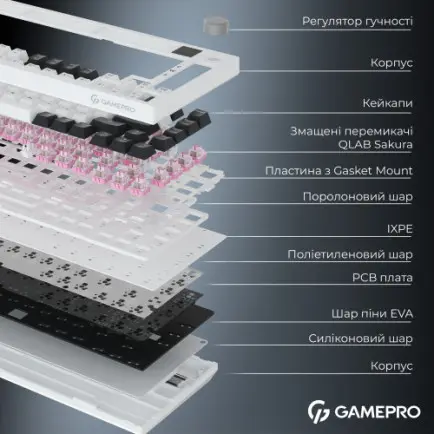 Клавиатура беспроводная GamePro Asgard Valhalla QLAB Sakura Switch White With Display (MK160-W-D-QS-PRO)