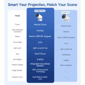 Проектор Magcubic HY300 Pro Plus