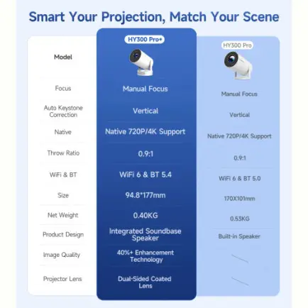 Проектор Magcubic HY300 Pro Plus
