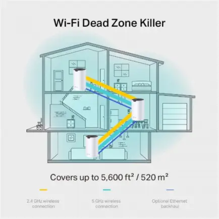 Комплект из двух Mesh Wi-Fi маршрутизаторов TP-Link Deco S7 (2-pack)