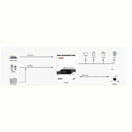 Автономний сонячний інвертор Must 3200W 24V 100A (PV18-3224 PRO)