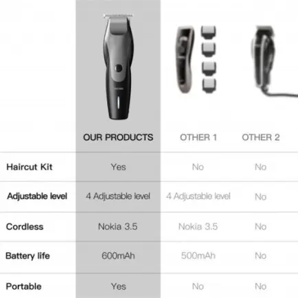 Машинка для стрижки Xiaomi Enchen Humming Bird