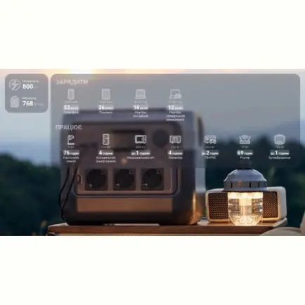 Зарядная станция EcoFlow River 2 Pro