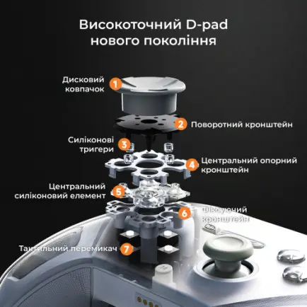 Геймпад Ajazz GP100S RGB White