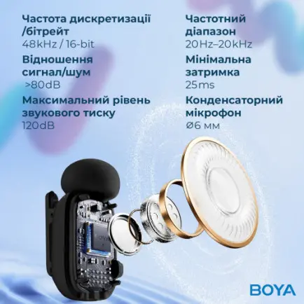 Микрофон BOYA mini-18 TRS for camera Black