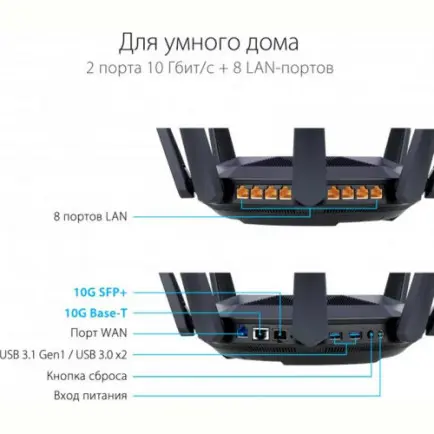 Беспроводной маршрутизатор Asus RT-AX89X (AX6000, Wi-Fi 6, WPA3, 1xGE WAN, 1x10GE WAN/LAN, 1x10GE SFP+ WAN, 8xGE LAN, 2xUSB3.1, MU-MIMO, AiMesh, 8 внешних антенн)