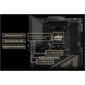 Материнская плата MSI MEG X870E Ace Max Socket AM5