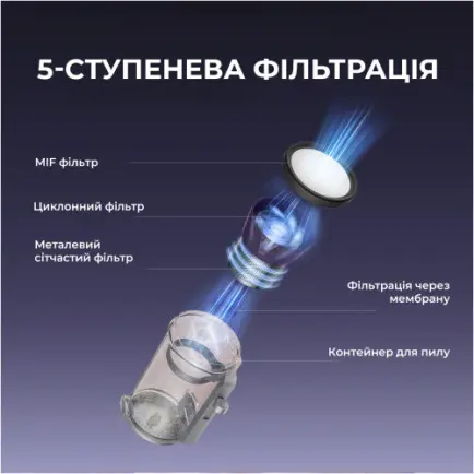 Пилосос Jimmy BX8 Pro з УФ-лампою