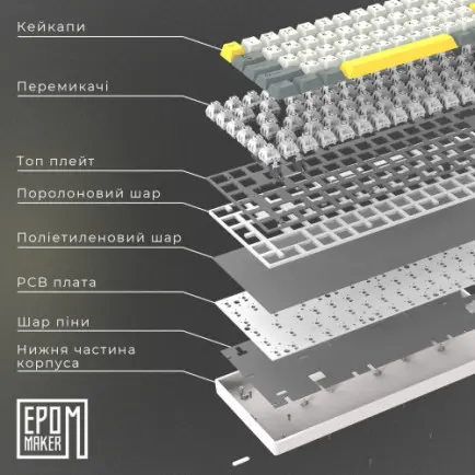 Клавіатура бездротова Epomaker EP64 60% Mulan Switch Hot-Swap (2.4G/BT/USB)