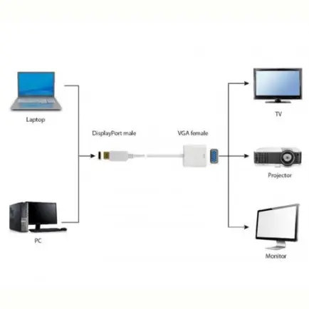 Адаптер Cablexpert DisplayPort - VGA (M/F)