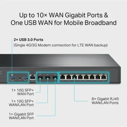 Маршрутизатор TP-Link ER8411 (8xGE LAN/WAN, 1xSFP WAN/LAN, 2x10GE SFP+ WAN/LAN, 2xUSB)