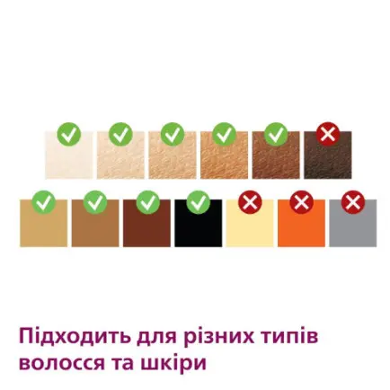 Фотоепілятор Philips BRI973/00