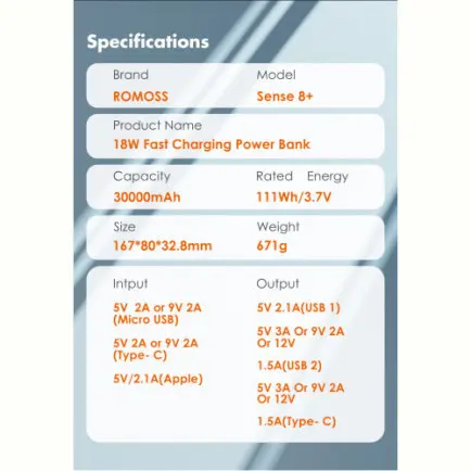 Універсальна мобільна батарея Romoss Sense8+ 30000mAh White (PHP30-401-02)