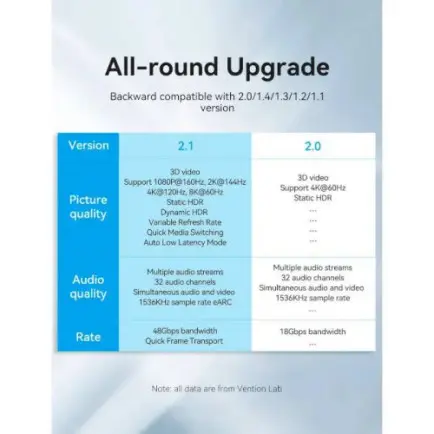 Кабель Vention HDMI - HDMI V 2.1 (M/M)