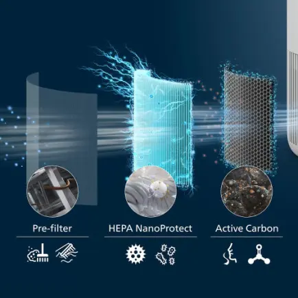 Фільтр для очищувача повітря Philips FY0910/30