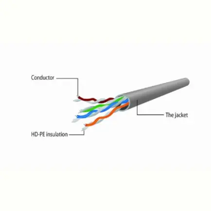 Патч-корд UTP Cablexpert (PP12-5M)