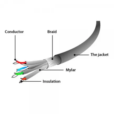 Патч-корд S/FTP Cablexpert (PP6A-LSZHCU-40M)