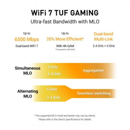 Беспроводной маршрутизатор Asus TUF Gaming BE6500 (TUF-BE6500)