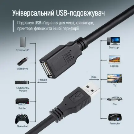 Кабель ColorWay USB - USB V 2.0 (M/F)