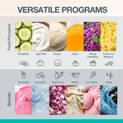 Кухонный комбайн Gorenje SBR1500E