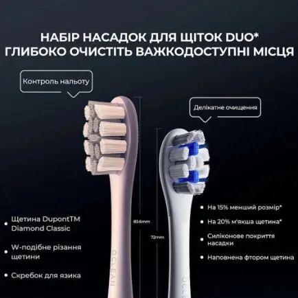 Умная зубная электрощетка Oclean X Plus Pro Digital Blue (6970810556186)