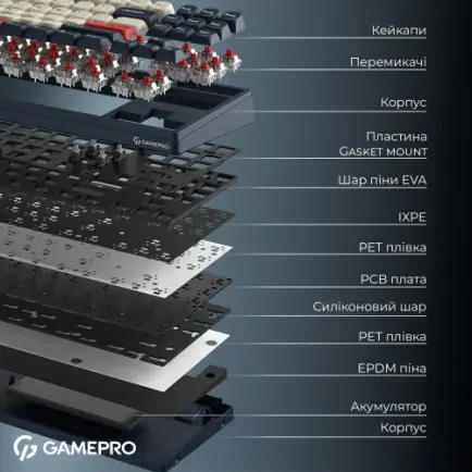 Клавіатура бездротова GamePro Asgard Ragnar Keychron Super Red Switch Blue (MK285BL)