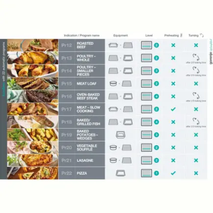Духовой шкаф Gorenje BSA6747A04BGWI