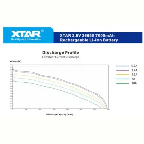 Акумулятор XTAR 26650P 7000 mAh 1 шт.
