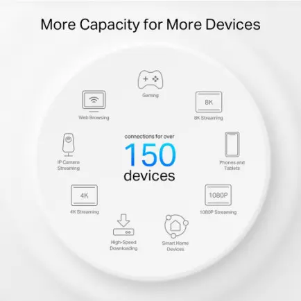 WiFi Mesh система TP-Link Deco PX50(2-pack)