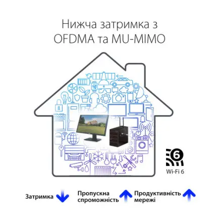 Беспроводной адаптер Asus PCE-AX1800 (WiFi6, AX1800, Bluetooth 5.2, WPA3, антенны: 2)