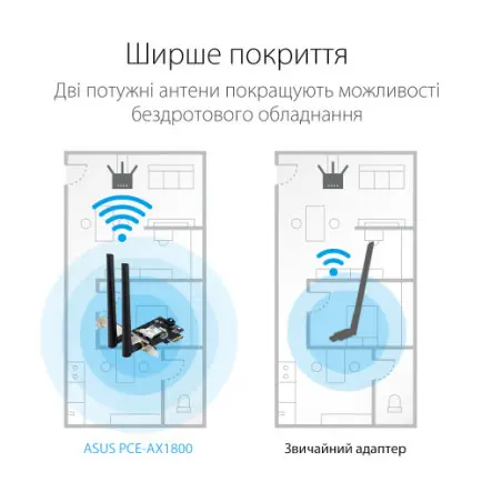 Беспроводной адаптер Asus PCE-AX1800 (WiFi6, AX1800, Bluetooth 5.2, WPA3, антенны: 2)