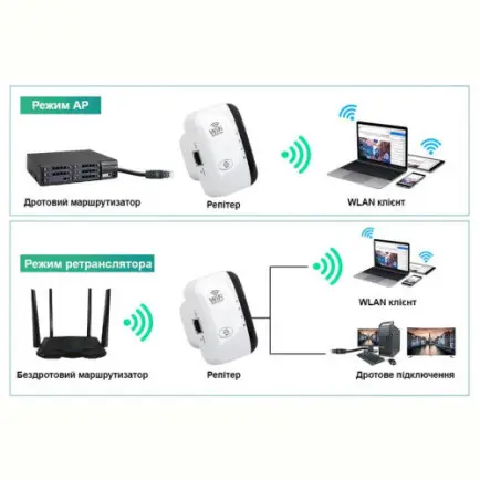 Точка доступа Fenvi FWD-R616U Wi-Fi Repeater