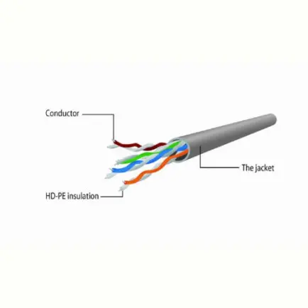Патч-корд UTP Cablexpert (PP12-1M)