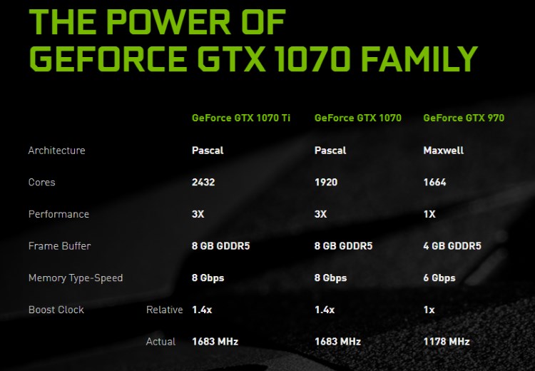 Характеристики GeForce GTX 1070 Ti