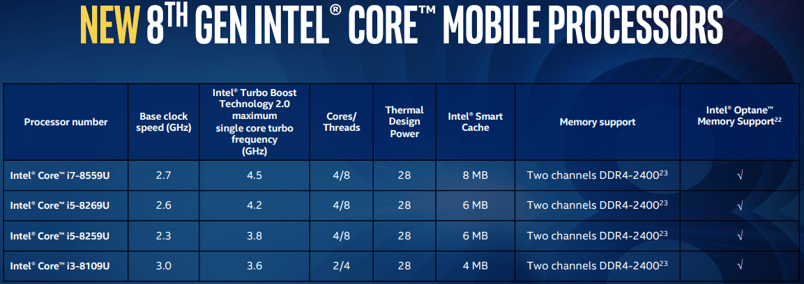 Характеристики процесорів Intel 2